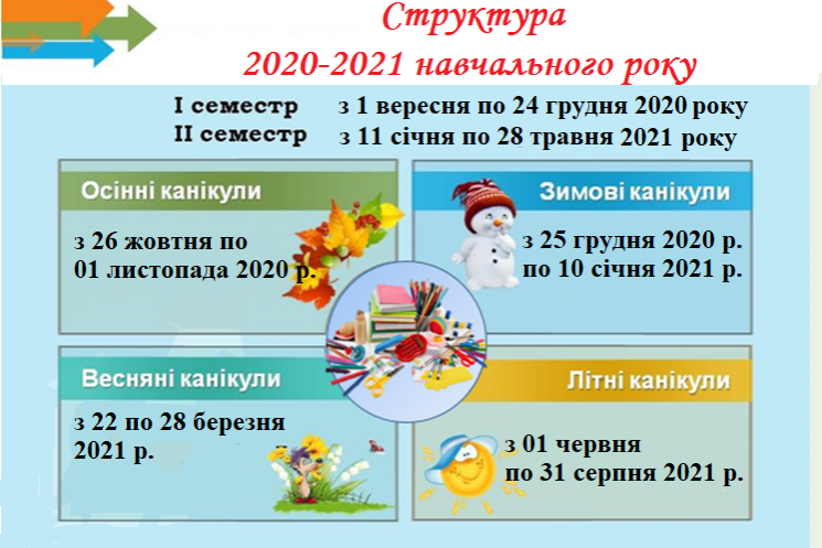 Структура 2020-2021 навчального року