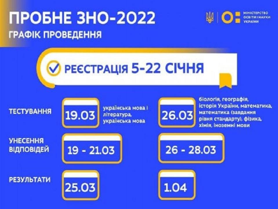 Реєстрація на пробне зовнішнє незалежне оцінювання