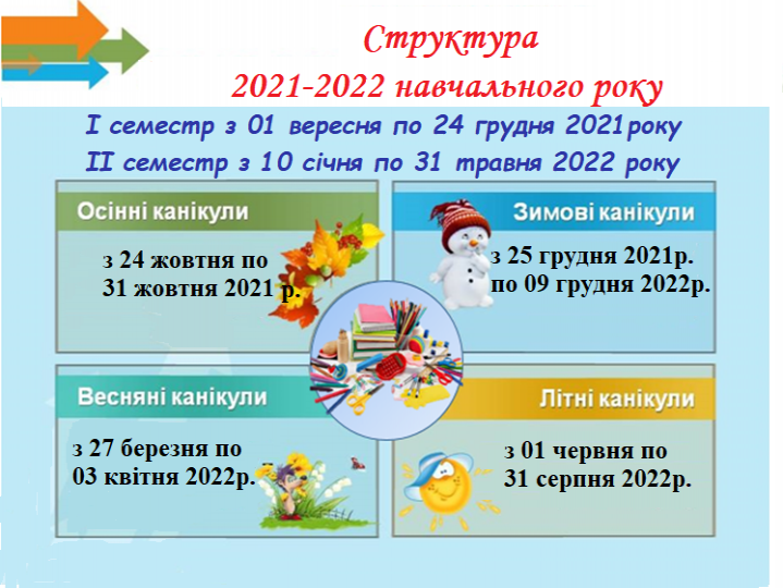Структура 2021-2022 навчального року